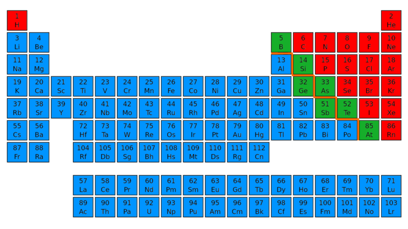 Chart Of Metals Nonmetals And Metalloids