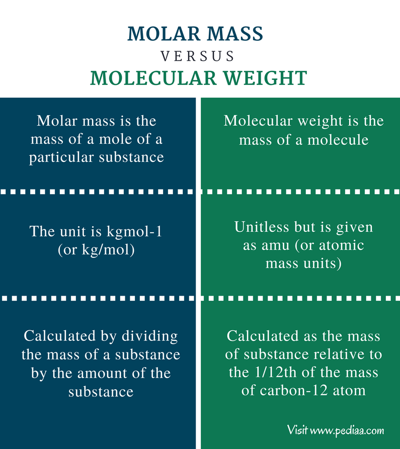 acetate-molar-mass-apoprop