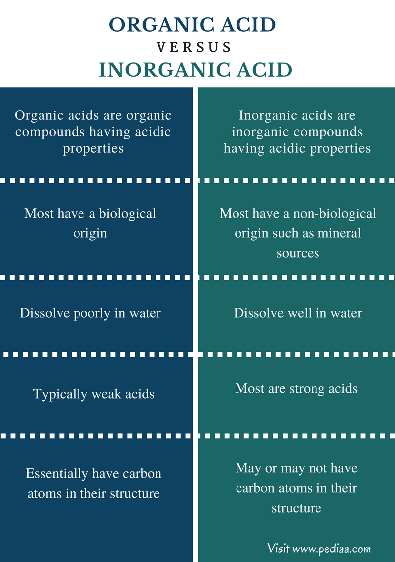 examples-of-organic-compounds-in-everyday-life-organic-molecules