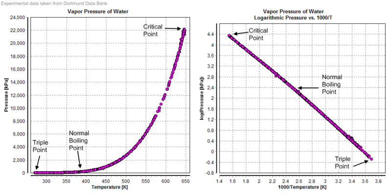 difference-between-partial-pressure-and-vapor-pressure-definition