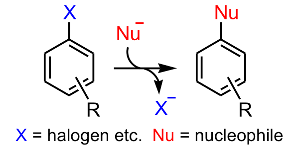 Difference Between Addition and Substitution Reactions - Figure 06