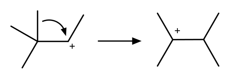 Difference Between Carbocation and Carbanion_Carbocation Reaction_03