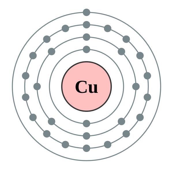 difference-between-d-block-elements-and-transition-elements