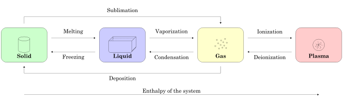 difference-between-enthalpy-and-internal-energy-definition-units