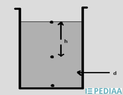 Difference Between Hydrostatic and Osmotic Pressure