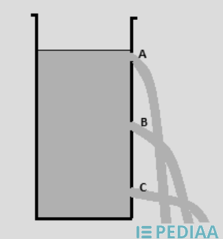 Main Difference - Hydrostatic vs Osmotic Pressure
