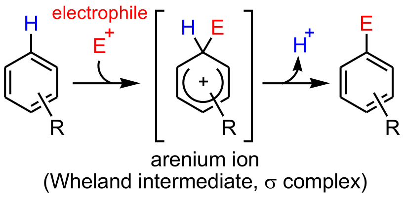 difference-between-nucleophilic-and-electrophilic-substitution-reaction