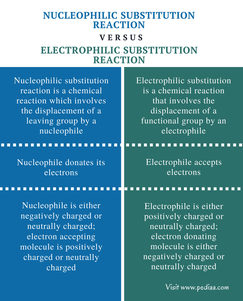 td-substitution-nucl-ophilepdf