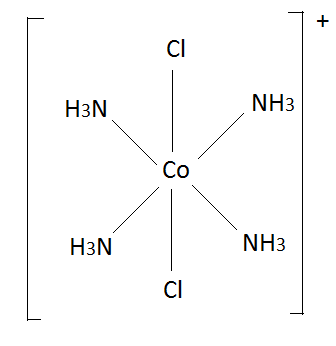 Difference Between Oxidation Number and Valency