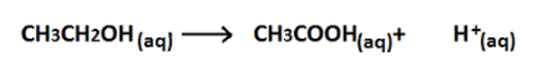 Difference Between Oxidation and Reduction_Figure 02