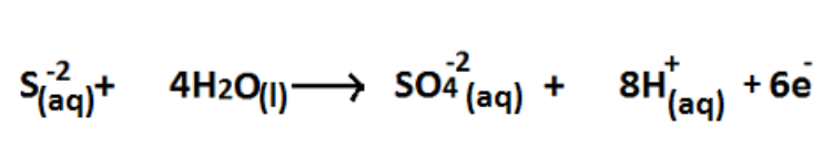 Difference Between Oxidation and Reduction_Figure 04