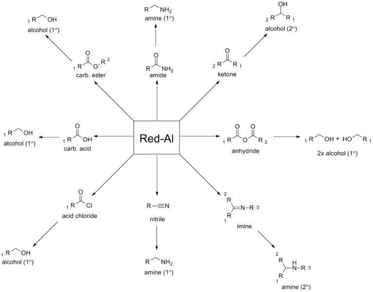 Oxidizing And Reducing Agents Chart