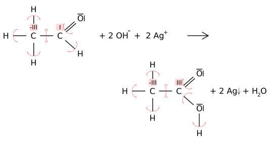 difference-between-reducing-agent-and-oxidizing-agent-definition