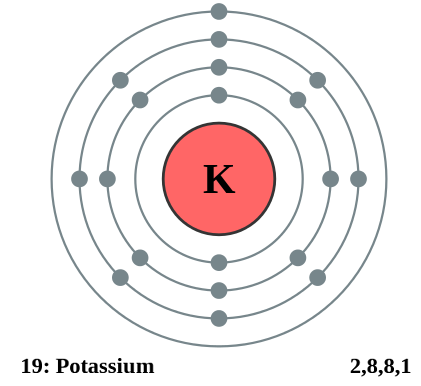 Difference Between Valency and Oxidation State