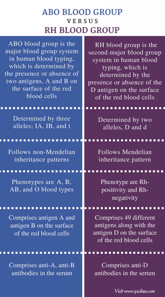 Abo Rh Compatibility Chart