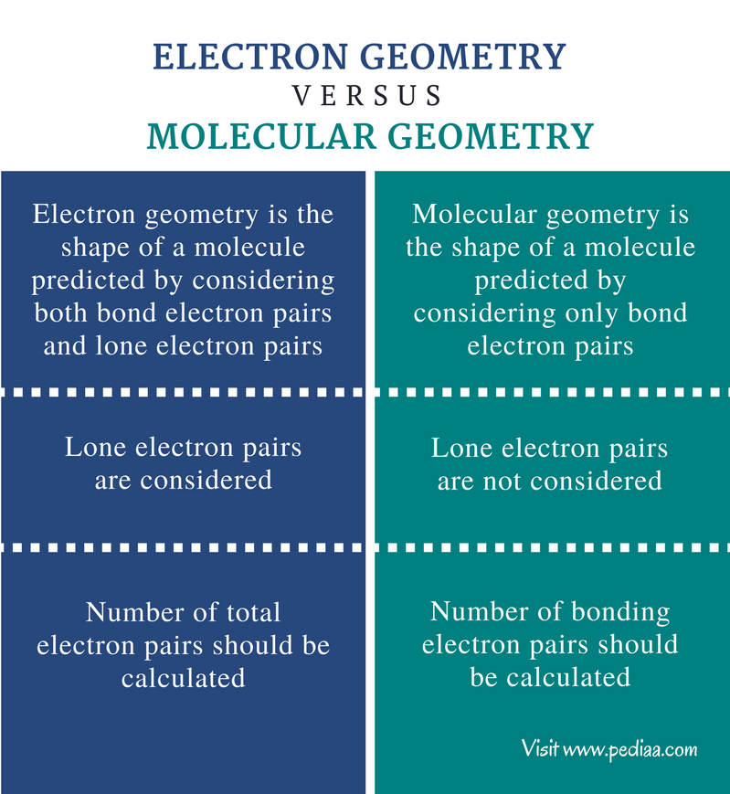 difference-between-electron-geometry-and-molecular-geometry