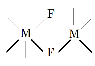 Main Difference - Fluorine vs Fluoride