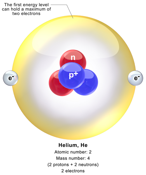 difference-between-helium-and-hydrogen-properties-isotopes