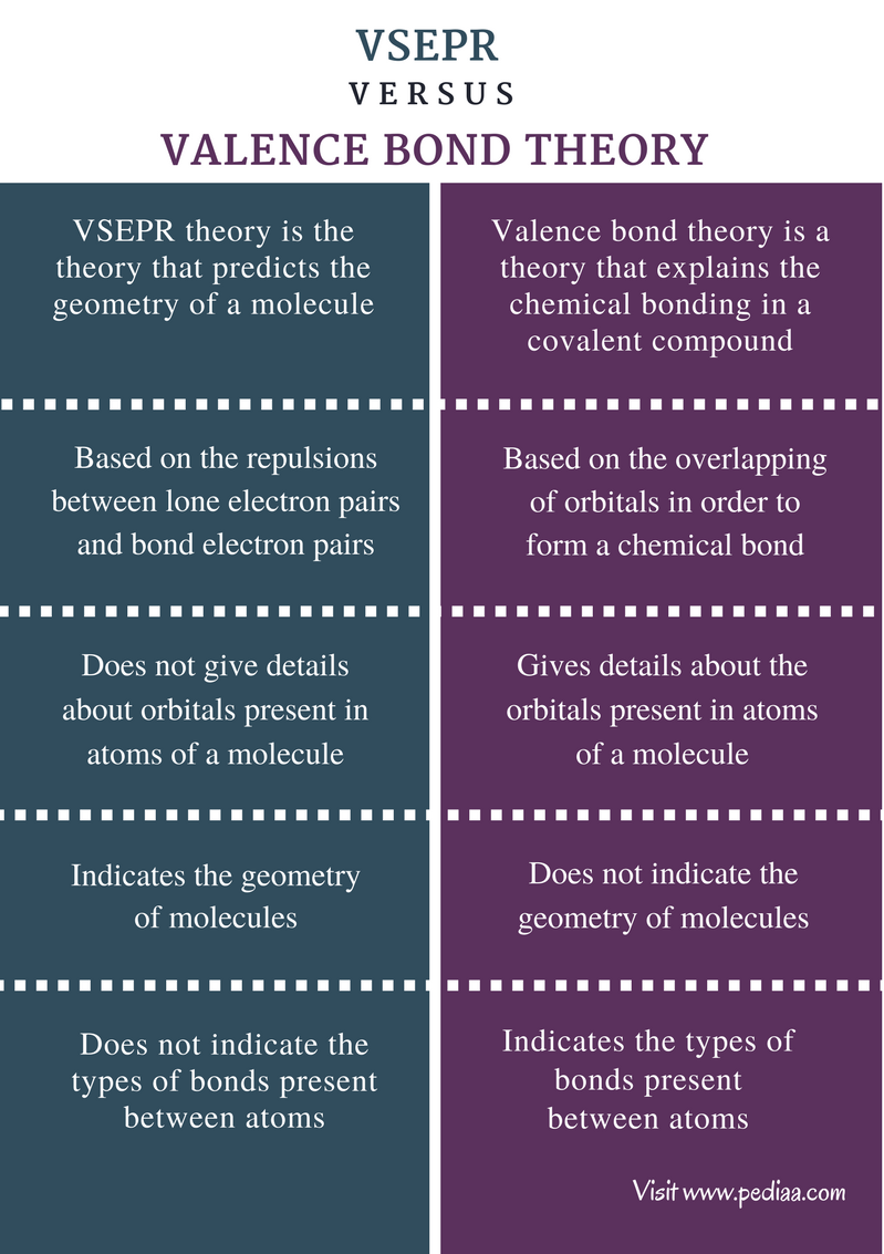 Vsepr Theory Chart Pdf