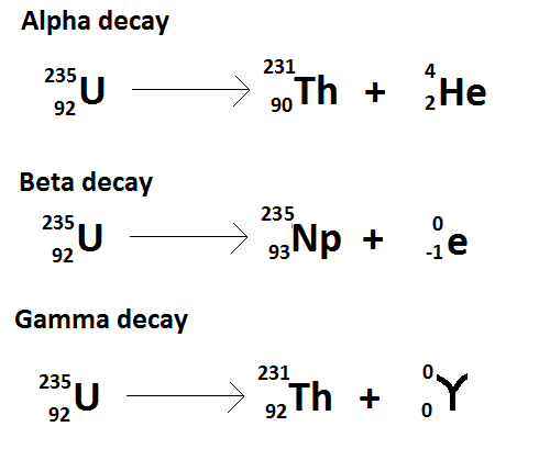 Relationship Between Radioactive Decay and Half Life Definition