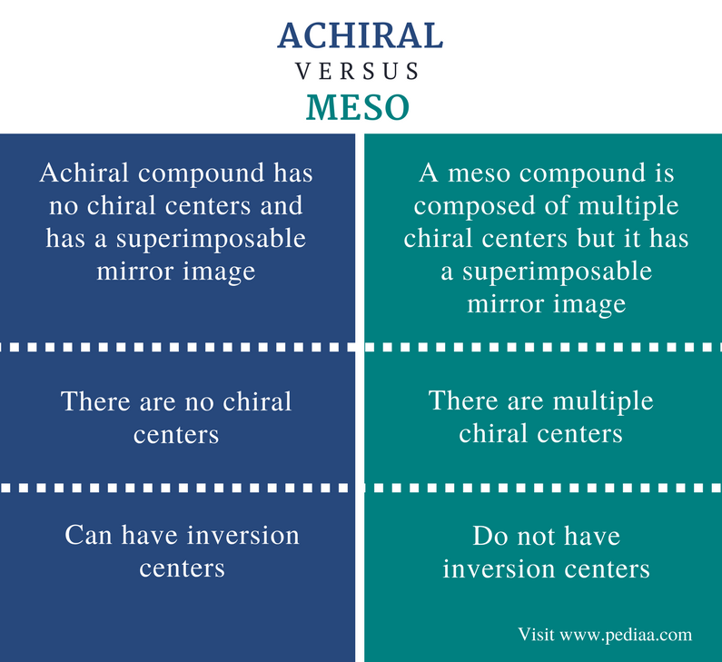 difference-between-achiral-and-meso-definition-structure-examples-how-to-identify