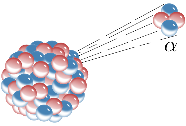 difference-between-alpha-beta-and-gamma-particles-definition