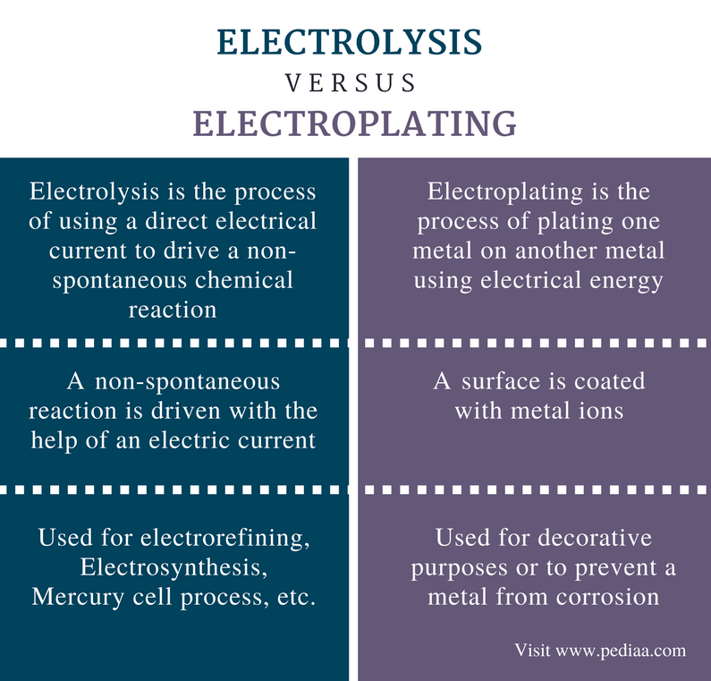 electroplating definition example