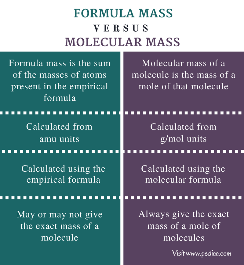 How to calculate molar mass | Howwiki.pro