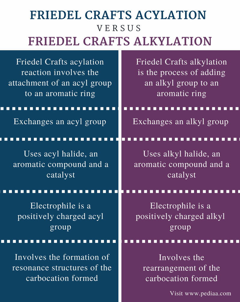 friedel-crafts-acylation-with-practice-problems-chemistry-steps