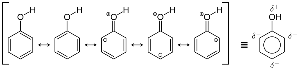 Difference Between Hyperconjugation and Resonance