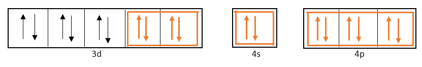 difference-between-inner-and-outer-orbital-complexes-definition