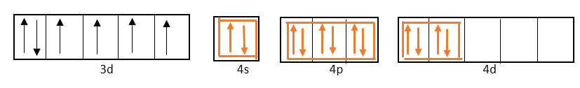 difference-between-inner-and-outer-orbital-complexes-definition