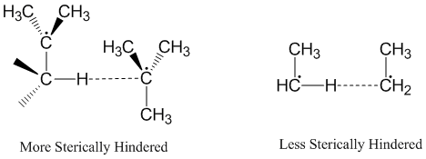 Difference Between Steric and Torsional Strain_Figure 2