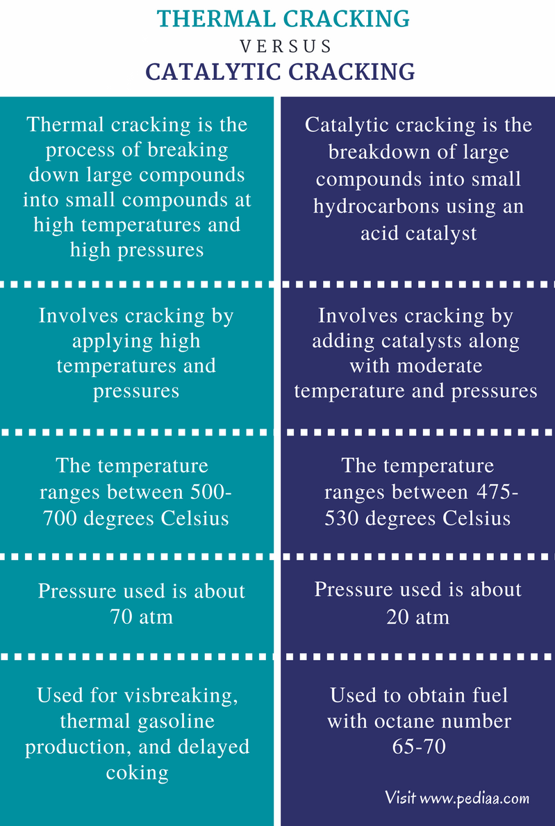 What Is Thermal Cracking