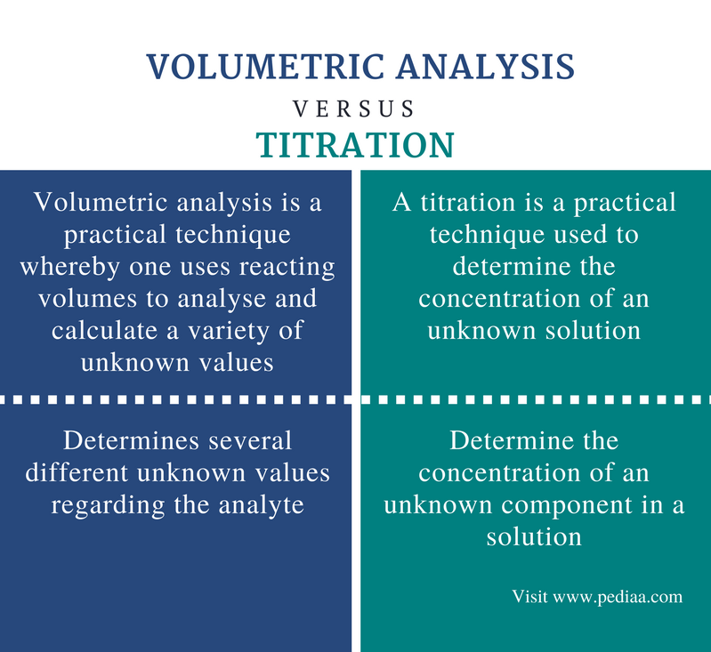 difference-between-volumetric-analysis-and-titration-definition