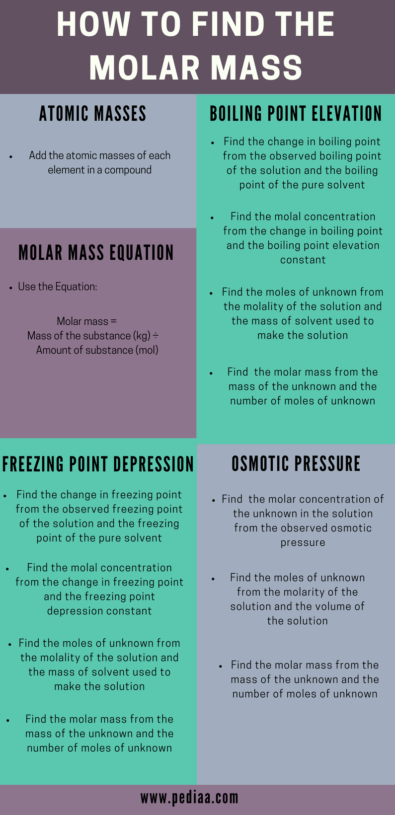 What Is Molar Mass Example