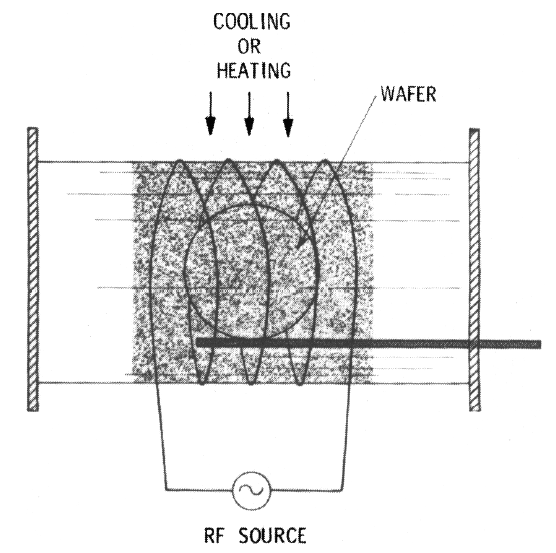 Difference Between Dry and Wet Etching