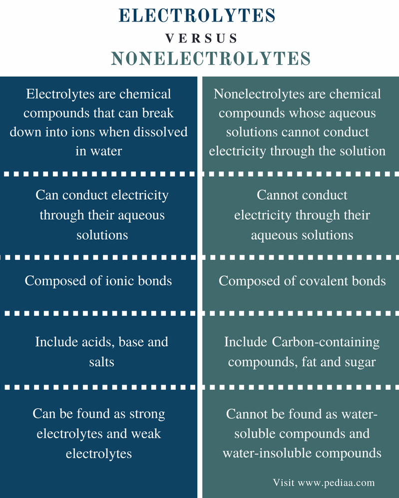 Electrolyte Comparison Chart