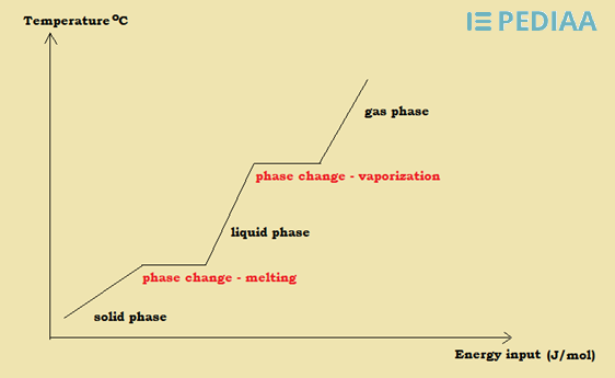 difference-between-latent-heat-and-sensible-heat-definition