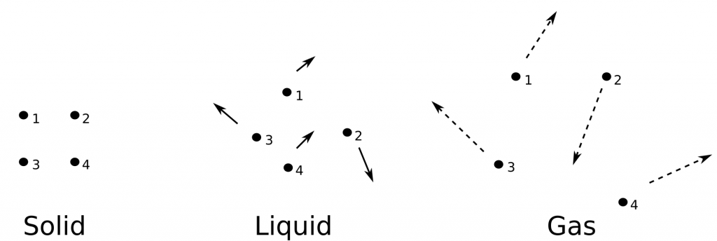 difference-between-molecular-motion-and-diffusion-definition