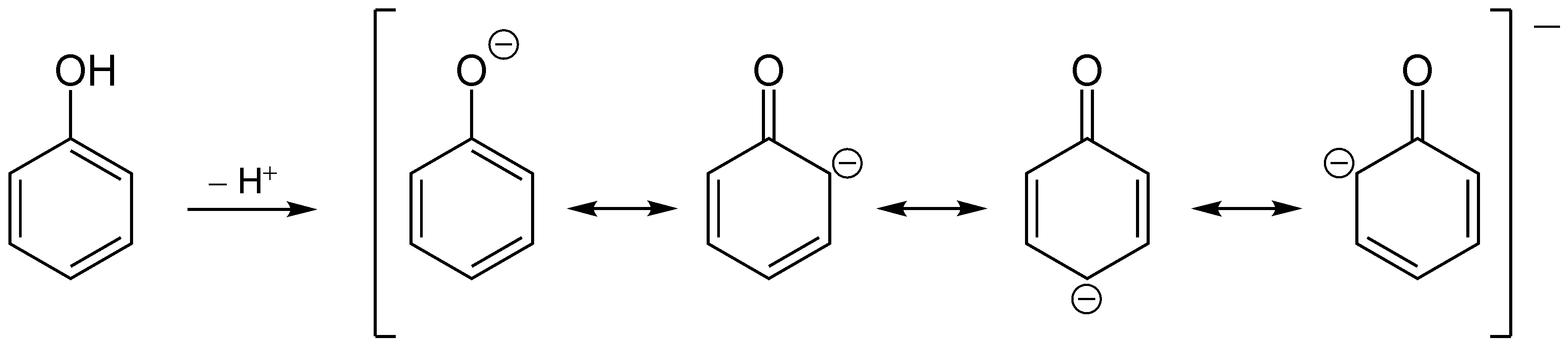 Difference Between Phenol and Benzoic Acid Definition, Structure