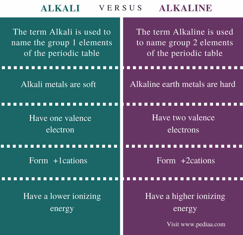 group-vs-period-7-key-differences-difference-camp