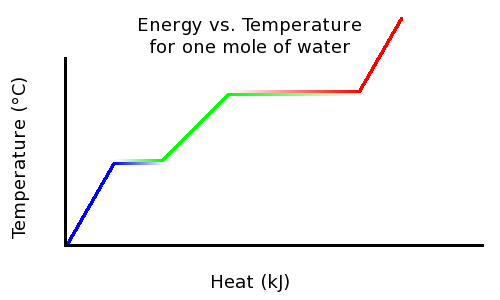 Difference Between Glass Transition Temperature and Melting Temperature_Figure 3
