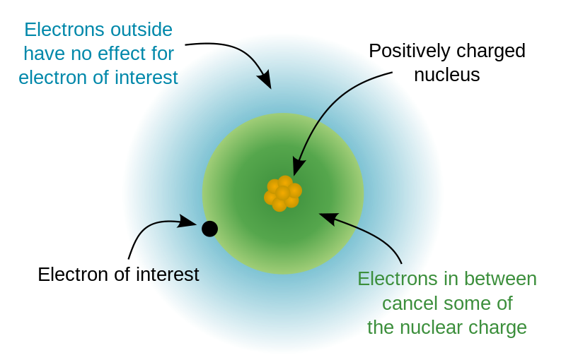 difference-between-nuclear-charge-and-effective-nuclear-charge