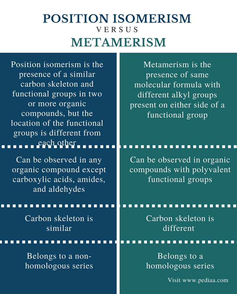 difference-between-position-isomerism-and-metamerism-definition