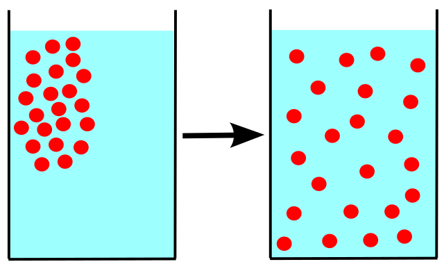 Key Difference - Tyndall Effect vs Brownian Motion