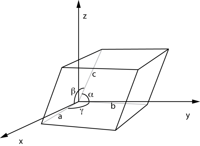 difference-between-hexagon-and-monoclinic-unit-cell-definition