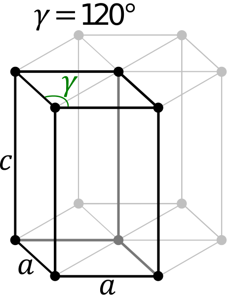 Difference Between Hexagon And Monoclinic Unit Cell Definition