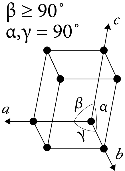 Difference Between Hexagonal And Monoclinic Unit Cell