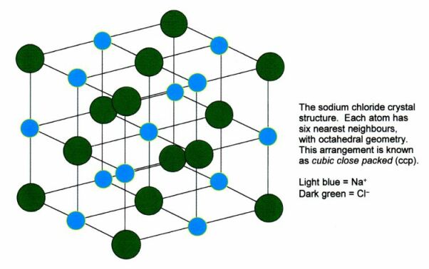 Main Difference - Metal Halide vs High Pressure Sodium